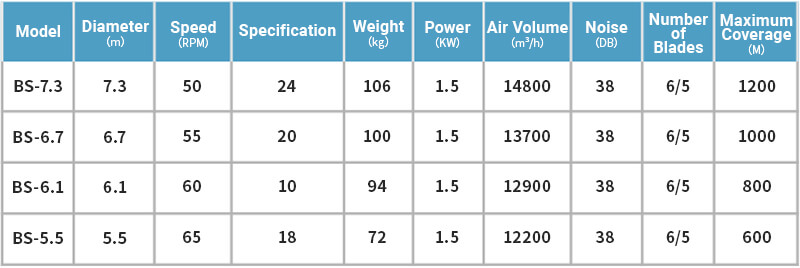 hvls industrial ceiling fans